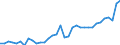 Deutschland insgesamt: Deutschland / WZ2008 (2- bis 4-Steller): Großhandel: Großhandel (ohne Handel mit Kraftfahrzeugen) / Preisarten: in jeweiligen Preisen / Monate: Februar / Wertmerkmal: Umsatz