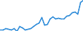 Deutschland insgesamt: Deutschland / WZ2008 (2- bis 4-Steller): Großhandel: Großhandel (ohne Handelsvermittlung) / Preisarten: in jeweiligen Preisen / Monate: Februar / Wertmerkmal: Umsatz