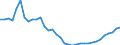 Deutschland insgesamt: Deutschland / WZ2008 (2- bis 4-Steller): Großhandel: Handelsvermittlung / Preisarten: in jeweiligen Preisen / Original- und bereinigte Daten: BV4.1 kalender- und saisonbereinigt / Monate: Januar / Wertmerkmal: Umsatz