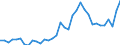 Deutschland insgesamt: Deutschland / WZ2008 (2- bis 4-Steller): Großhandel: Großhandel m.landw.Grundstoffen u.lebenden Tieren / Preisarten: in jeweiligen Preisen / Original- und bereinigte Daten: BV4.1 kalender- und saisonbereinigt / Monate: Januar / Wertmerkmal: Umsatz