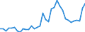 Deutschland insgesamt: Deutschland / WZ2008 (2- bis 4-Steller): Großhandel: Großh.m. Getreide,Rohtabak,Saatgut u.Futtermitteln / Preisarten: in jeweiligen Preisen / Original- und bereinigte Daten: BV4.1 kalender- und saisonbereinigt / Monate: Januar / Wertmerkmal: Umsatz