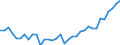 Deutschland insgesamt: Deutschland / WZ2008 (2- bis 4-Steller): Großhandel: Großh.m. DV-Gerät.,peripheren Einheiten u.Software / Preisarten: in jeweiligen Preisen / Original- und bereinigte Daten: BV4.1 kalender- und saisonbereinigt / Monate: Januar / Wertmerkmal: Umsatz