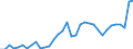 Deutschland insgesamt: Deutschland / WZ2008 (2- bis 4-Steller): Großhandel: Sonstiger Großhandel / Preisarten: in jeweiligen Preisen / Original- und bereinigte Daten: BV4.1 kalender- und saisonbereinigt / Monate: Januar / Wertmerkmal: Umsatz