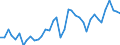 Deutschland insgesamt: Deutschland / WZ2008 (2- bis 4-Steller): Großhandel: Großhandel mit Altmaterialien und Reststoffen / Preisarten: in jeweiligen Preisen / Original- und bereinigte Daten: Originalwerte / Monate: Januar / Wertmerkmal: Umsatzindex