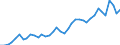 Deutschland insgesamt: Deutschland / WZ2008 (2- bis 4-Steller): Großhandel: Großhandel ohne ausgeprägten Schwerpunkt / Preisarten: in jeweiligen Preisen / Original- und bereinigte Daten: Originalwerte / Monate: Januar / Wertmerkmal: Umsatzindex