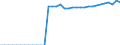 Deutschland insgesamt: Deutschland / WZ2008 (2- bis 4-Steller): Großhandel: Konsumtionsverbindungshandel / Preisarten: in konstanten Preisen / Original- und bereinigte Daten: BV4.1 kalender- und saisonbereinigt / Monate: Januar / Wertmerkmal: Umsatz