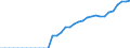 Deutschland insgesamt: Deutschland / WZ2008 (2- bis 4-Steller): Großhandel: Großh.m. DV-Gerät.,peripheren Einheiten u.Software / Preisarten: in konstanten Preisen / Original- und bereinigte Daten: BV4.1 kalender- und saisonbereinigt / Monate: Januar / Wertmerkmal: Umsatz