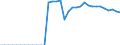 Deutschland insgesamt: Deutschland / WZ2008 (2- bis 4-Steller): Großhandel: Großhandel mit sonstigen Halbwaren / Preisarten: in konstanten Preisen / Original- und bereinigte Daten: BV4.1 kalender- und saisonbereinigt / Monate: Januar / Wertmerkmal: Umsatz