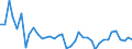 Deutschland insgesamt: Deutschland / WZ2008 (2- bis 4-Steller): Großhandel: Großhandel mit Altmaterialien und Reststoffen / Preisarten: in konstanten Preisen / Original- und bereinigte Daten: Originalwerte / Monate: Januar / Wertmerkmal: Umsatzindex