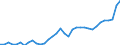 Deutschland insgesamt: Deutschland / WZ2008 (2- bis 4-Steller): Großhandel: Großhandel (ohne Handel mit Kraftfahrzeugen) / Preisarten: in jeweiligen Preisen / Original- und bereinigte Daten: BV4.1 Trend / Monate: Januar / Wertmerkmal: Umsatz