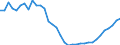 Deutschland insgesamt: Deutschland / WZ2008 (2- bis 4-Steller): Großhandel: Handelsvermittlung / Preisarten: in jeweiligen Preisen / Original- und bereinigte Daten: BV4.1 Trend / Monate: Januar / Wertmerkmal: Umsatz