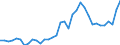 Deutschland insgesamt: Deutschland / WZ2008 (2- bis 4-Steller): Großhandel: Großhandel m.landw.Grundstoffen u.lebenden Tieren / Preisarten: in jeweiligen Preisen / Original- und bereinigte Daten: BV4.1 Trend / Monate: Januar / Wertmerkmal: Umsatz