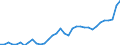 Deutschland insgesamt: Deutschland / WZ2008 (2- bis 4-Steller): Großhandel: Großhandel (ohne Handelsvermittlung) / Preisarten: in jeweiligen Preisen / Original- und bereinigte Daten: BV4.1 Trend / Monate: Januar / Wertmerkmal: Umsatz