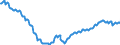 Deutschland insgesamt: Deutschland / WZ2008 (2- bis 4-Steller): Großhandel: Produktionsverbindungshandel / Wertmerkmal: Beschäftigte