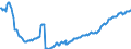 Deutschland insgesamt: Deutschland / WZ2008 (2- bis 4-Steller): Großhandel: Großhandel mit sonst. Nahrungs- und Genussmitteln / Wertmerkmal: Beschäftigte