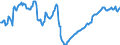 Deutschland insgesamt: Deutschland / WZ2008 (2- bis 4-Steller): Großhandel: Großhandel mit Werkzeugmaschinen / Wertmerkmal: Beschäftigte