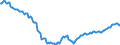 Deutschland insgesamt: Deutschland / WZ2008 (2- bis 4-Steller): Großhandel: Produktionsverbindungshandel / Wertmerkmal: Vollzeitbeschäftigte