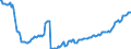 Deutschland insgesamt: Deutschland / WZ2008 (2- bis 4-Steller): Großhandel: Großhandel mit sonst. Nahrungs- und Genussmitteln / Wertmerkmal: Vollzeitbeschäftigte