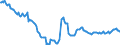 Deutschland insgesamt: Deutschland / WZ2008 (2- bis 4-Steller): Großhandel: Großh.m. Geräten d.Informat.-u.Kommunik.technik / Wertmerkmal: Vollzeitbeschäftigte