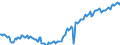 Deutschland insgesamt: Deutschland / WZ2008 (2- bis 4-Steller): Großhandel: Großh.m. landwirtschaftlichen Maschinen u. Geräten / Wertmerkmal: Vollzeitbeschäftigte