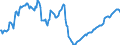 Deutschland insgesamt: Deutschland / WZ2008 (2- bis 4-Steller): Großhandel: Großhandel mit Werkzeugmaschinen / Wertmerkmal: Vollzeitbeschäftigte