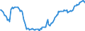 Deutschland insgesamt: Deutschland / WZ2008 (2- bis 4-Steller): Großhandel: Großhandel mit chemischen Erzeugnissen / Wertmerkmal: Vollzeitbeschäftigte