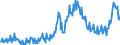 Deutschland insgesamt: Deutschland / WZ2008 (2- bis 4-Steller): Großhandel: Großh.m. Getreide,Rohtabak,Saatgut u.Futtermitteln / Preisarten: in jeweiligen Preisen / Wertmerkmal: Umsatz