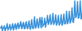 Deutschland insgesamt: Deutschland / WZ2008 (2- bis 4-Steller): Großhandel: Großhandel mit Blumen und Pflanzen / Preisarten: in jeweiligen Preisen / Wertmerkmal: Umsatz