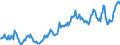 Deutschland insgesamt: Deutschland / WZ2008 (2- bis 4-Steller): Großhandel: Großhandel mit lebenden Tieren / Preisarten: in jeweiligen Preisen / Wertmerkmal: Umsatz