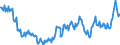 Deutschland insgesamt: Deutschland / WZ2008 (2- bis 4-Steller): Großhandel: Großh.m. Milcherzeugn.,Eiern,Speiseöl u.ä.Fetten / Preisarten: in jeweiligen Preisen / Wertmerkmal: Umsatz