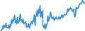 Deutschland insgesamt: Deutschland / WZ2008 (2- bis 4-Steller): Großhandel: Großhandel mit Werkzeugmaschinen / Preisarten: in jeweiligen Preisen / Wertmerkmal: Umsatz