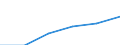 Bundesländer: Berlin / Halbjahre: 2. Halbjahr / Wertmerkmal: Beschäftigte