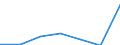 Bundesländer: Brandenburg / Halbjahre: 1. Halbjahr / Wertmerkmal: Beschäftigte