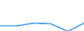 Bundesländer: Brandenburg / Halbjahre: 2. Halbjahr / Wertmerkmal: Beschäftigte