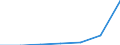 Bundesländer: Niedersachsen / Preisarten: in jeweiligen Preisen / Halbjahre: 1. Halbjahr / Wertmerkmal: Umsatz