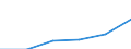 Bundesländer: Hessen / Preisarten: in jeweiligen Preisen / Halbjahre: 2. Halbjahr / Wertmerkmal: Umsatz