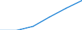 Bundesländer: Saarland / Preisarten: in konstanten Preisen / Halbjahre: 2. Halbjahr / Wertmerkmal: Umsatz