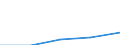 Bundesländer: Mecklenburg-Vorpommern / Preisarten: in jeweiligen Preisen / Halbjahre: 2. Halbjahr / Wertmerkmal: Umsatz