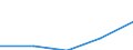 Bundesländer: Mecklenburg-Vorpommern / Preisarten: in konstanten Preisen / Halbjahre: 2. Halbjahr / Wertmerkmal: Umsatz