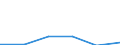 Bundesländer: Brandenburg / Wertmerkmal: Beschäftigte