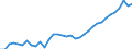 Deutschland insgesamt: Deutschland / WZ2008 (ausgewählte Positionen): Einzelhandel: Einzelhandel mit Lebensmitteln / Halbjahre: 1. Halbjahr / Wertmerkmal: Beschäftigte