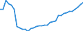 Deutschland insgesamt: Deutschland / WZ2008 (ausgewählte Positionen): Einzelhandel: Einzelhandel mit Obst, Gemüse und Kartoffeln / Halbjahre: 1. Halbjahr / Wertmerkmal: Beschäftigte