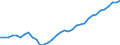 Deutschland insgesamt: Deutschland / WZ2008 (ausgewählte Positionen): Einzelhandel: Sonstiger Eh.m. Nahrungs- und Genussmitteln / Halbjahre: 1. Halbjahr / Wertmerkmal: Beschäftigte