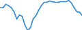 Deutschland insgesamt: Deutschland / WZ2008 (ausgewählte Positionen): Einzelhandel: Eh.m. Kommunik.- und Info.technik (in Verkaufsr.) / Halbjahre: 1. Halbjahr / Wertmerkmal: Beschäftigte