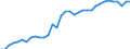 Deutschland insgesamt: Deutschland / WZ2008 (ausgewählte Positionen): Einzelhandel: Eh.m. DV-Gerät., peripheren Einheiten und Software / Halbjahre: 1. Halbjahr / Wertmerkmal: Beschäftigte