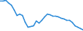 Deutschland insgesamt: Deutschland / WZ2008 (ausgewählte Positionen): Einzelhandel: Eh.m. Geräten der Unterhaltungselektronik / Halbjahre: 1. Halbjahr / Wertmerkmal: Beschäftigte