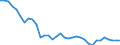 Deutschland insgesamt: Deutschland / WZ2008 (ausgewählte Positionen): Einzelhandel: Einzelhandel mit Textilien / Halbjahre: 1. Halbjahr / Wertmerkmal: Beschäftigte