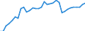 Deutschland insgesamt: Deutschland / WZ2008 (ausgewählte Positionen): Einzelhandel: Eh.m. Anstrichmitteln, Bau- und Heimwerkerbedarf / Halbjahre: 1. Halbjahr / Wertmerkmal: Beschäftigte