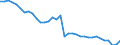 Deutschland insgesamt: Deutschland / WZ2008 (ausgewählte Positionen): Einzelhandel: Eh.m. bespielten Ton- und Bildträgern / Halbjahre: 1. Halbjahr / Wertmerkmal: Beschäftigte