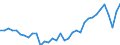 Deutschland insgesamt: Deutschland / WZ2008 (ausgewählte Positionen): Einzelhandel: Eh.m. sonstigen Gütern (in Verkaufsräumen) / Halbjahre: 1. Halbjahr / Wertmerkmal: Beschäftigte